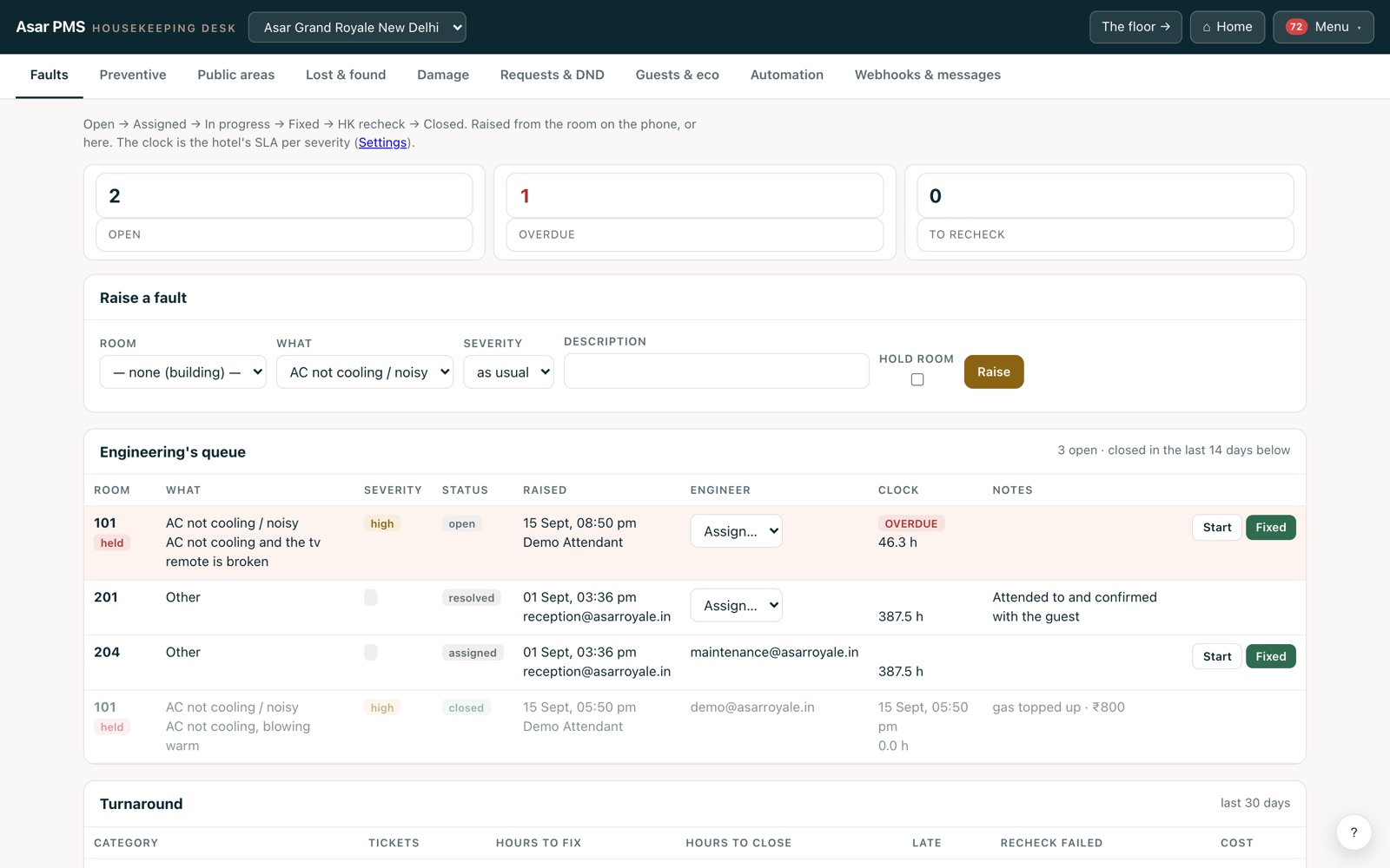 The housekeeping desk on the Faults tab: open and overdue counts, a form to raise a fault, and the engineering queue with severity, status, who raised it, the engineer and the clock.