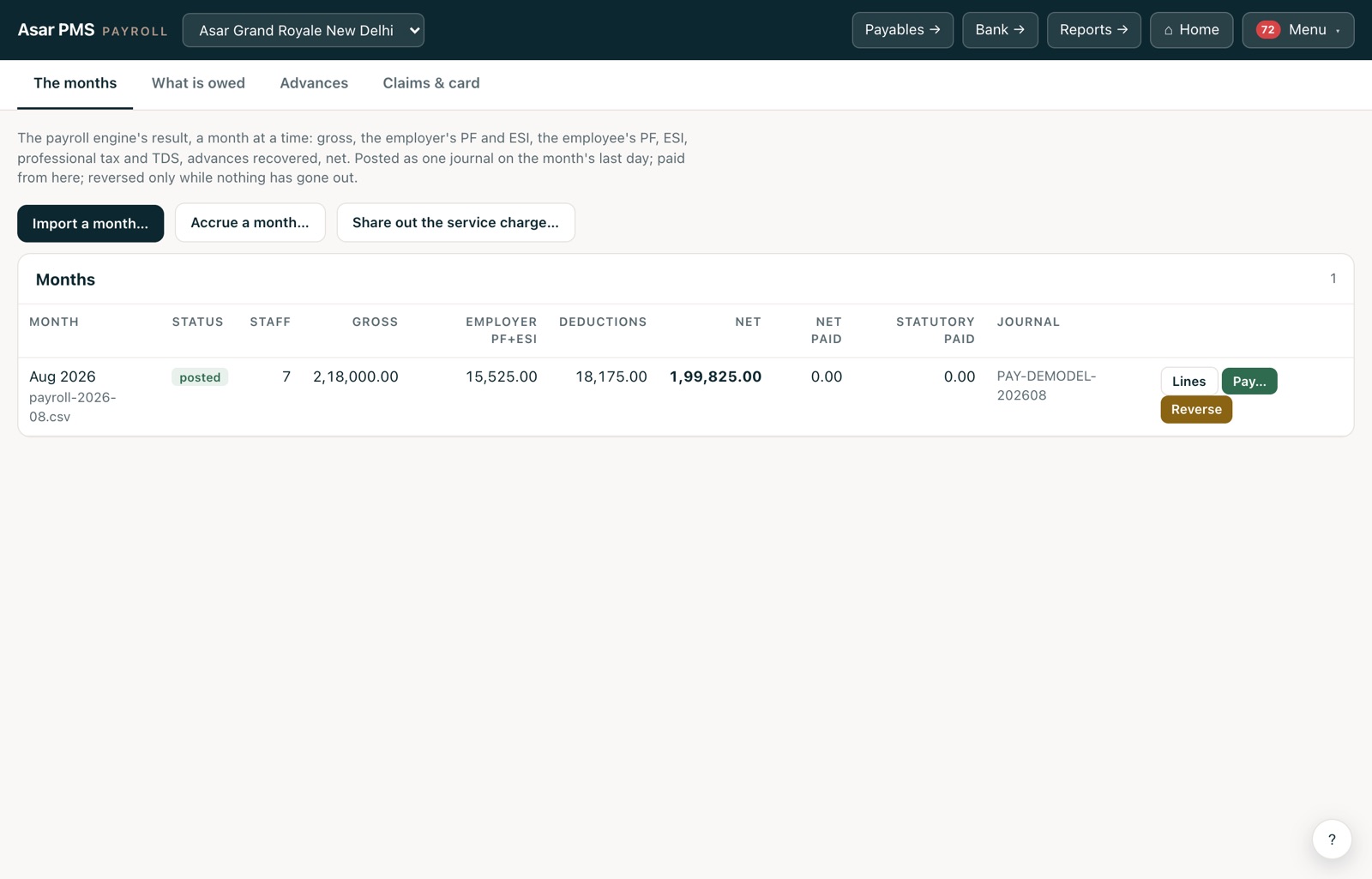 The Payroll screen with an imported and posted month.